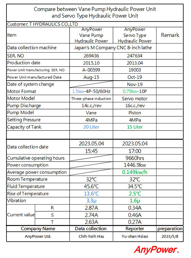 Company P Energy-Saving Comparison Table