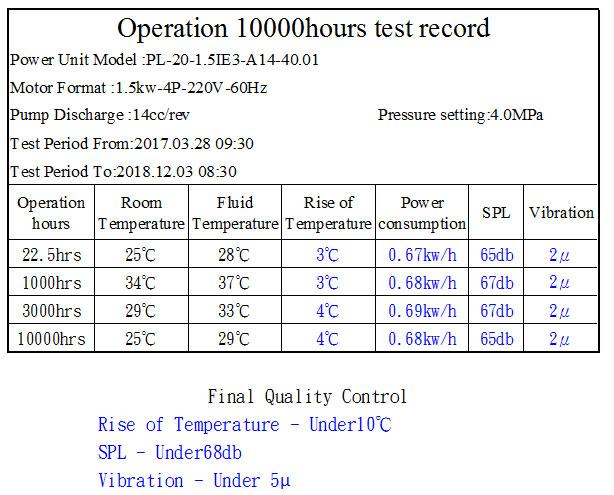 Operation Test Report